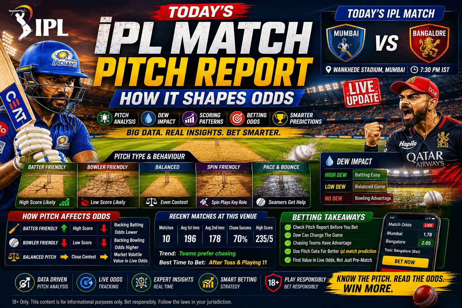 Today's IPL Match Pitch Report: How It Shapes Odds