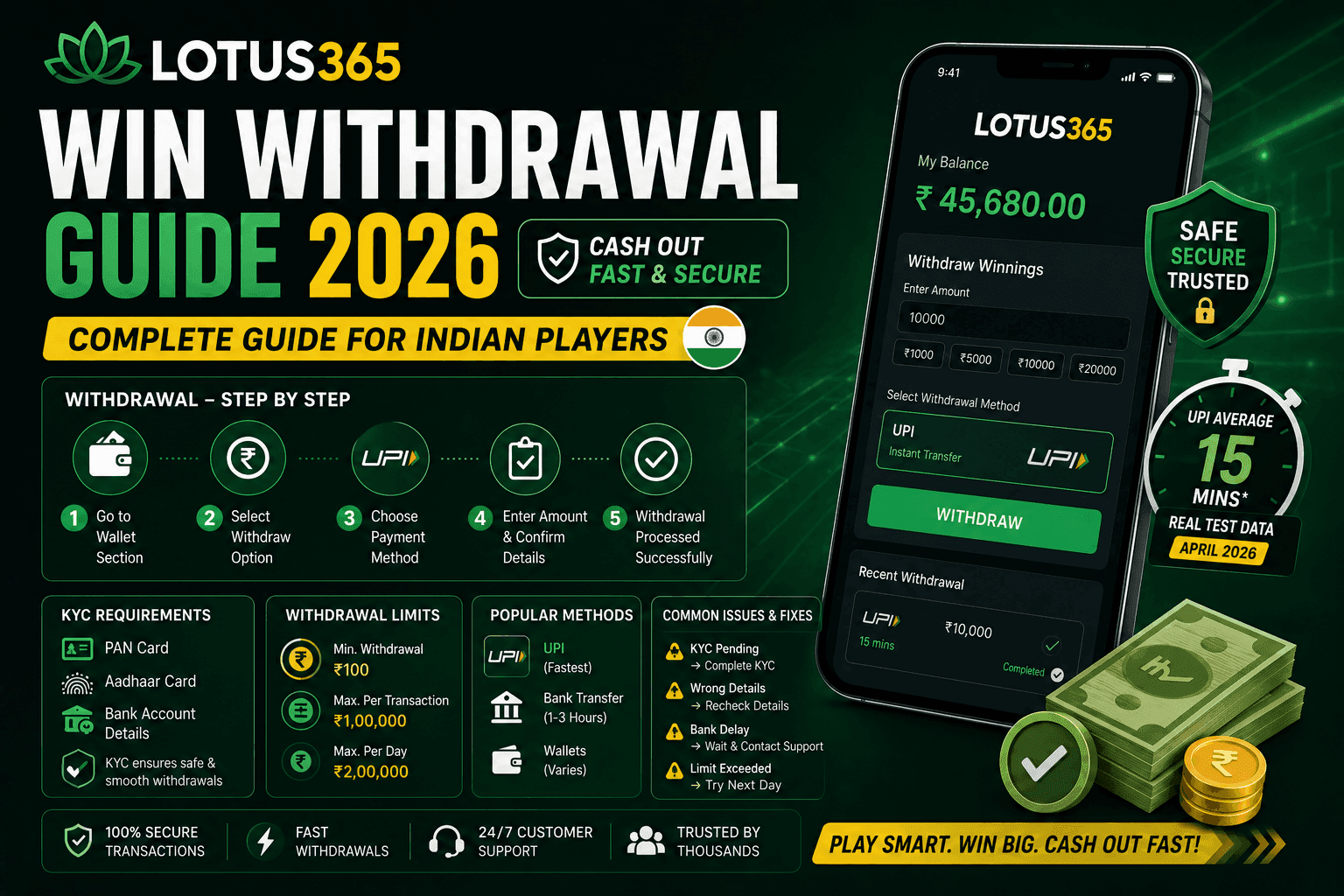 Lotus365 Win Withdrawal Guide 2026: Cash Out Fast