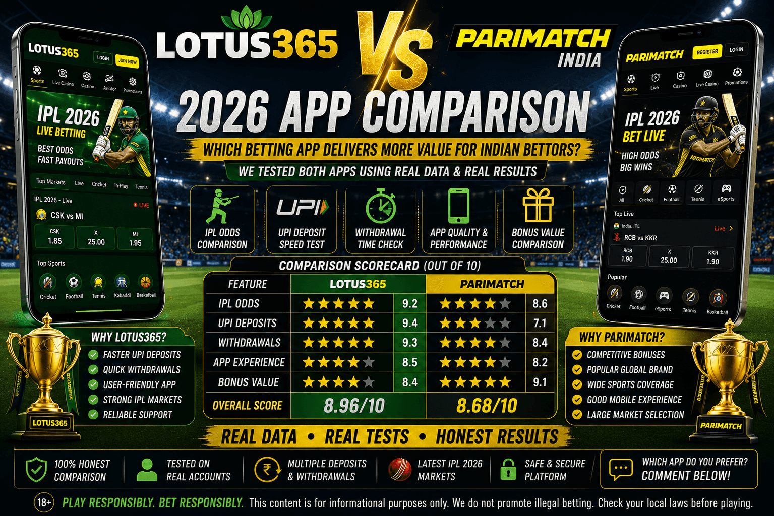 Lotus365 vs Parimatch India: Honest Side-by-Side Comparison 2026