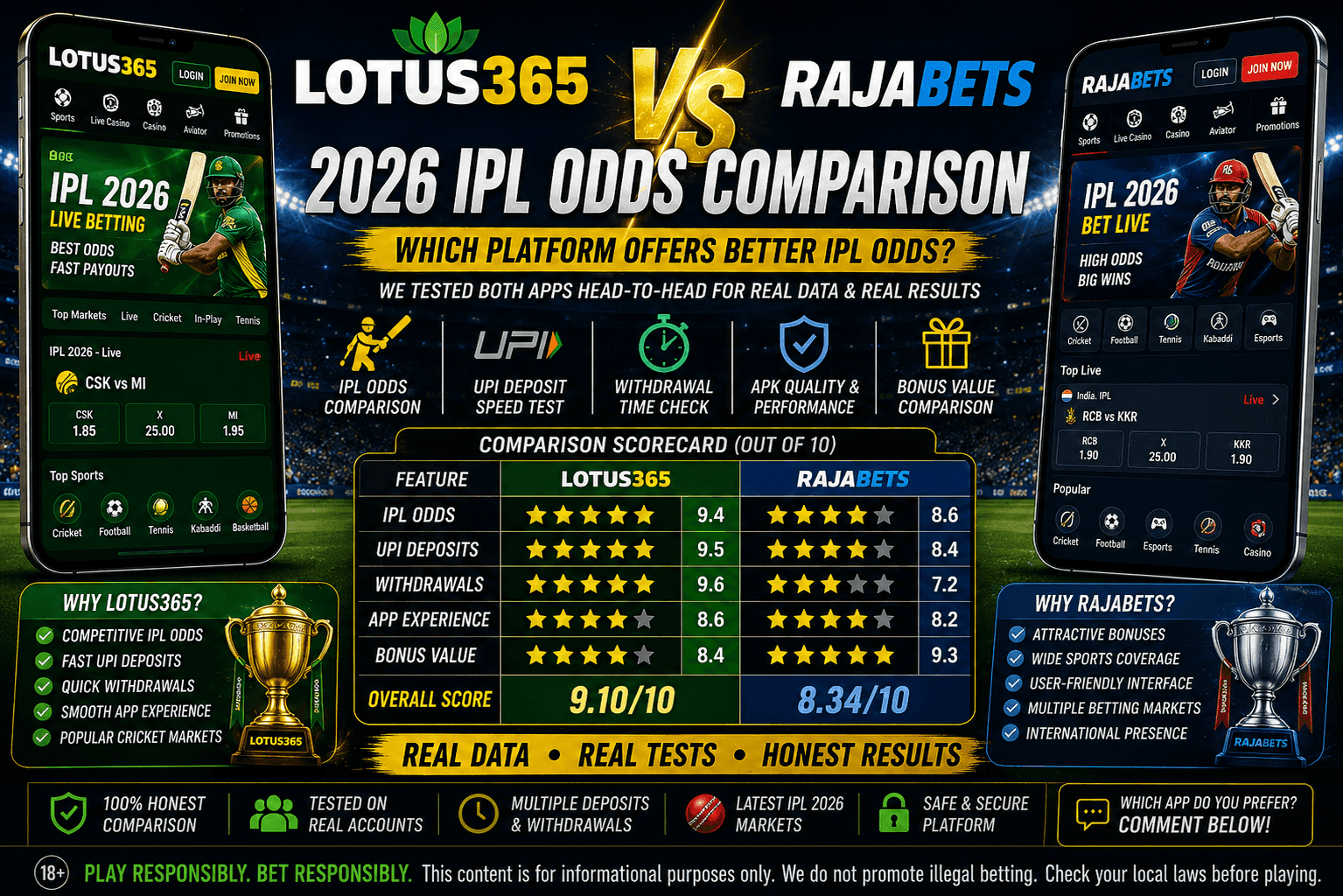 Lotus365 vs Rajabets: Which Offers Better IPL Odds in 2026?
