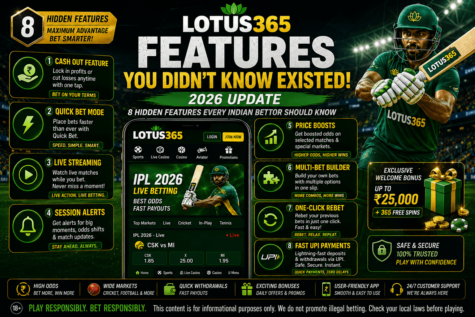 Lotus365 Features You Didn't Know Existed (2026 Update)