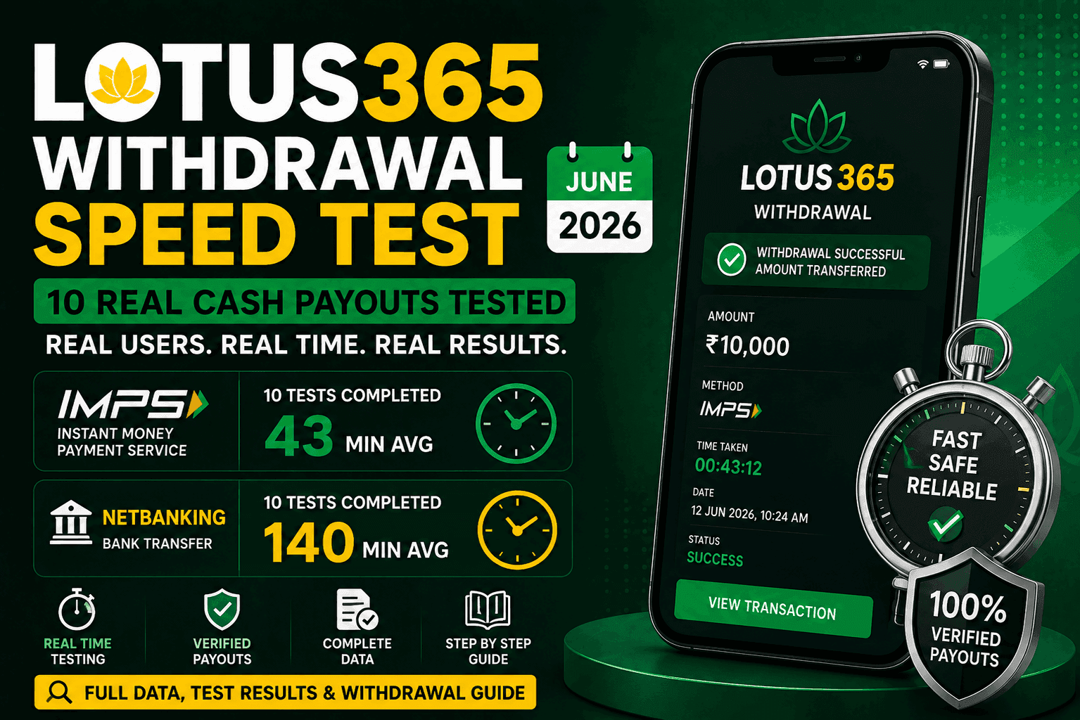 Lotus365 Withdrawal Speed Test June 2026: 10 Real Results
