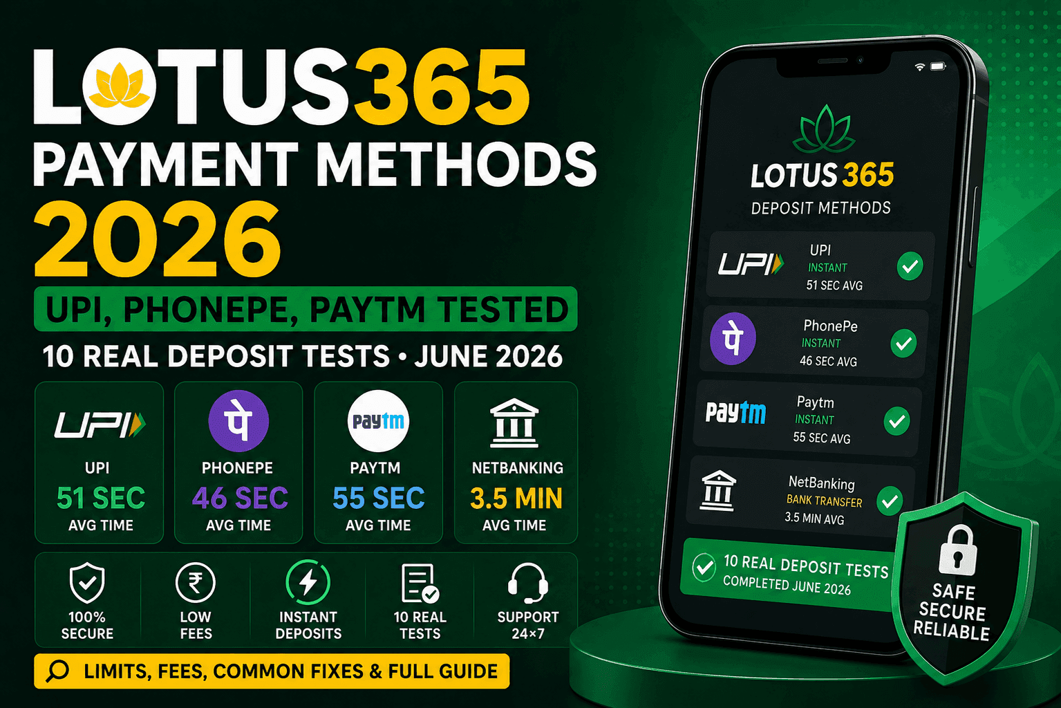 Lotus365 Payment Methods 2026: UPI, PhonePe, Paytm Tested