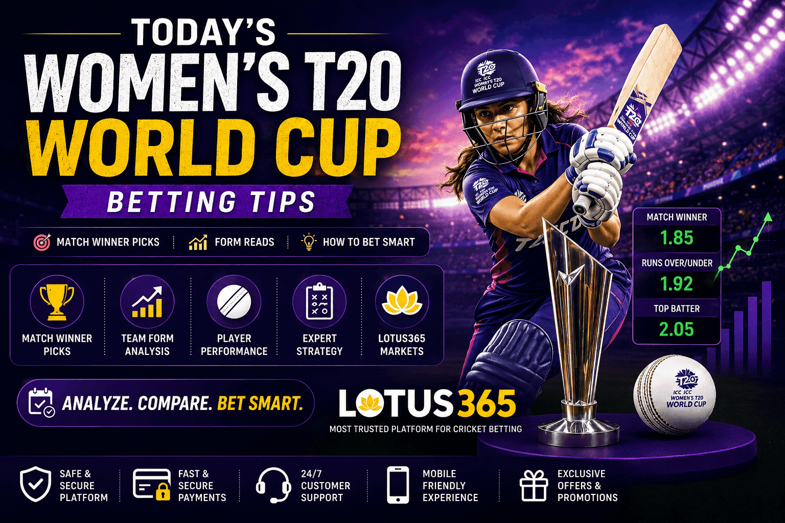 Today's Women's T20 World Cup Betting Tips