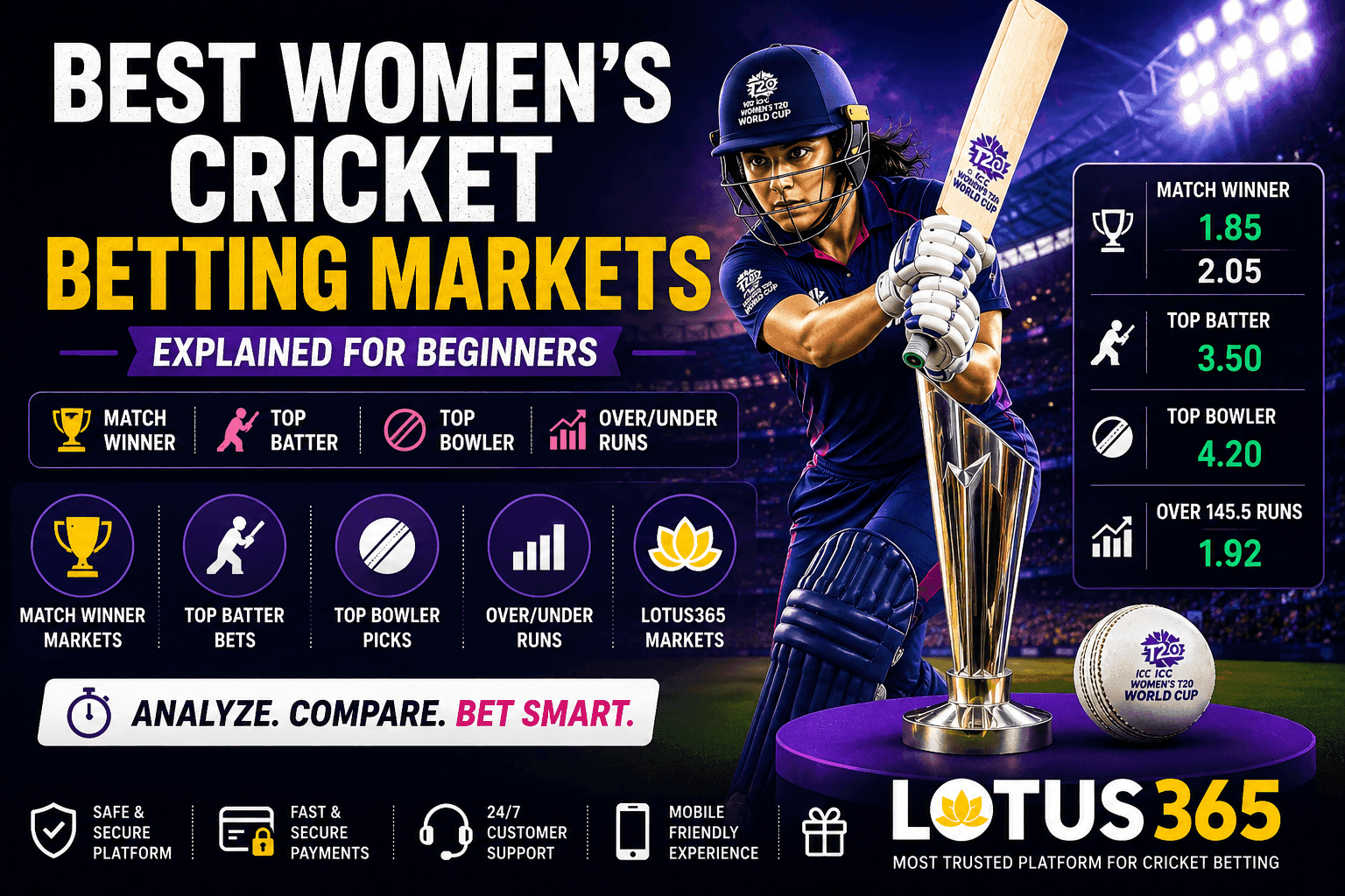 Best Women's Cricket Betting Markets Explained