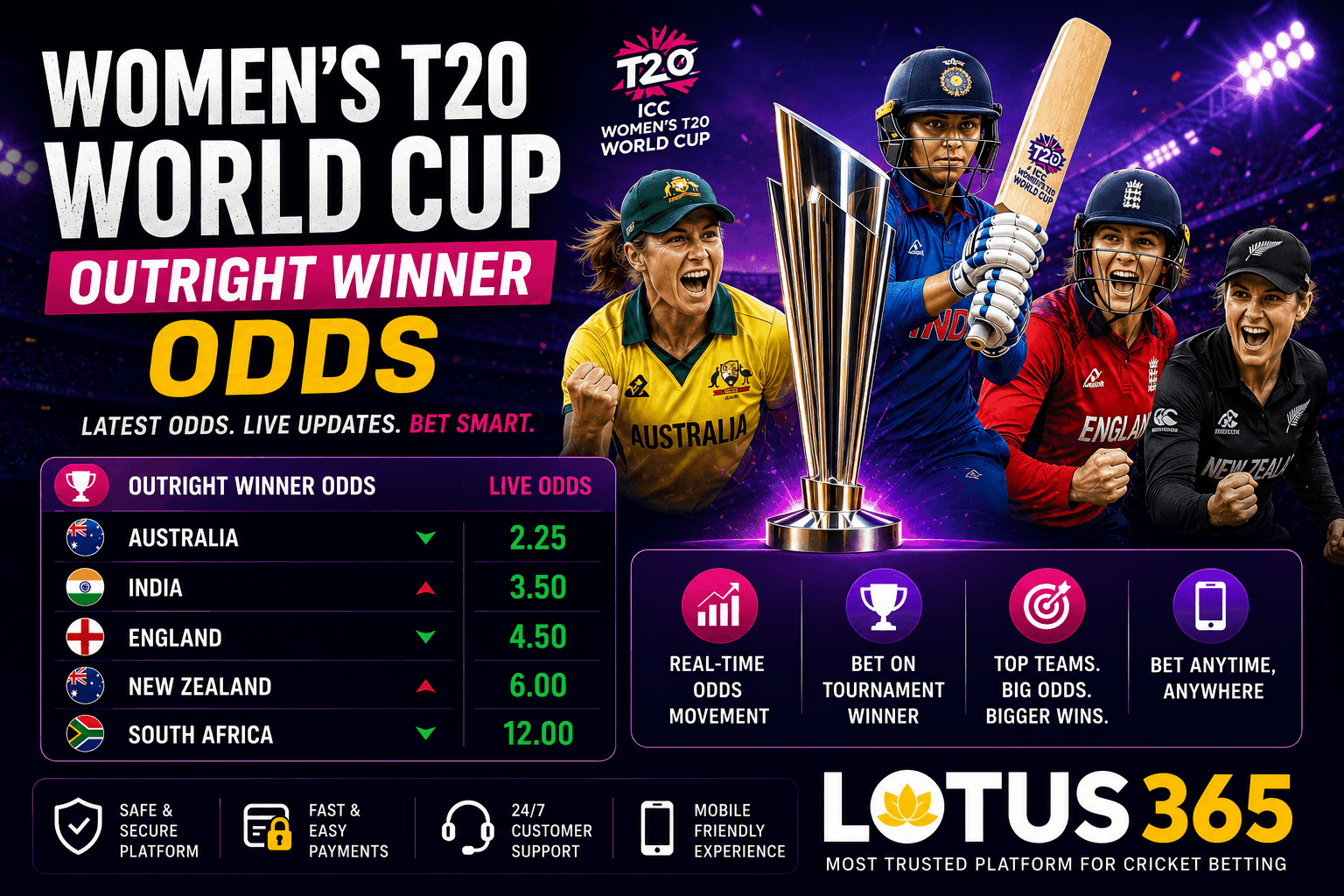 Women's T20 World Cup Outright Winner Odds