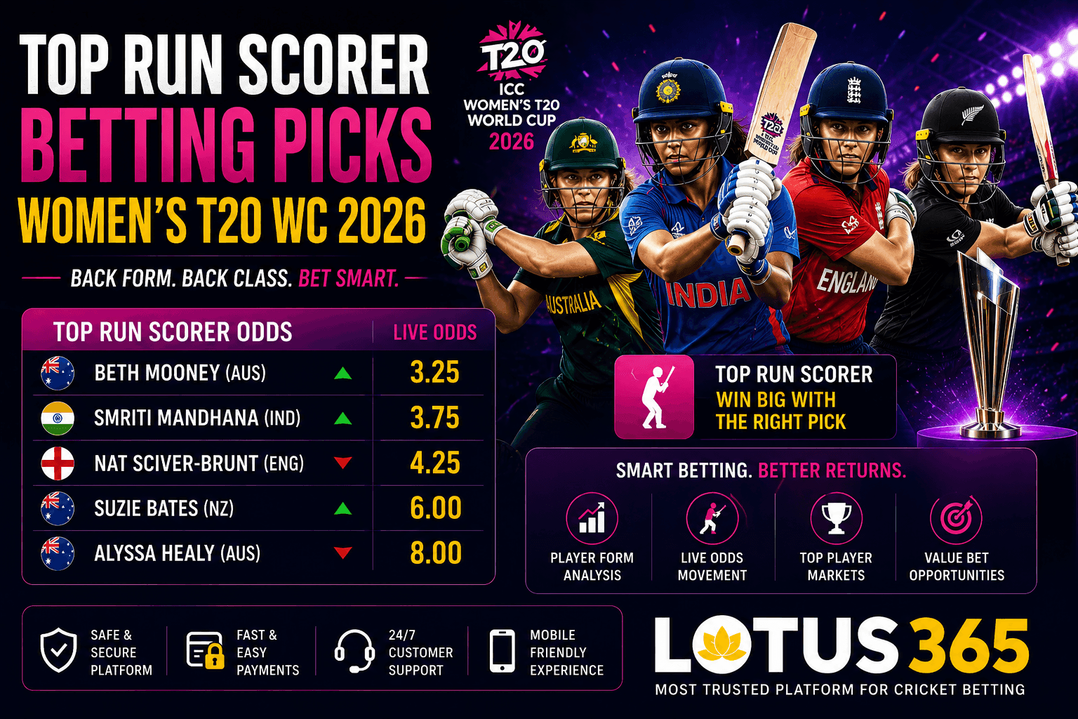 Top Run Scorer Betting Picks: Women's T20 WC 2026