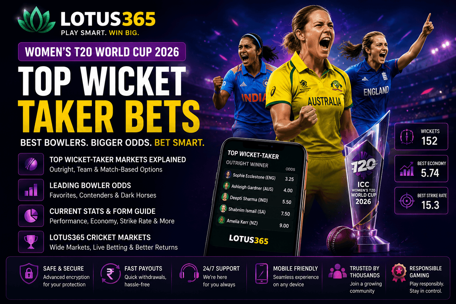 Women's T20 WC 2026 Top Wicket Taker Bets