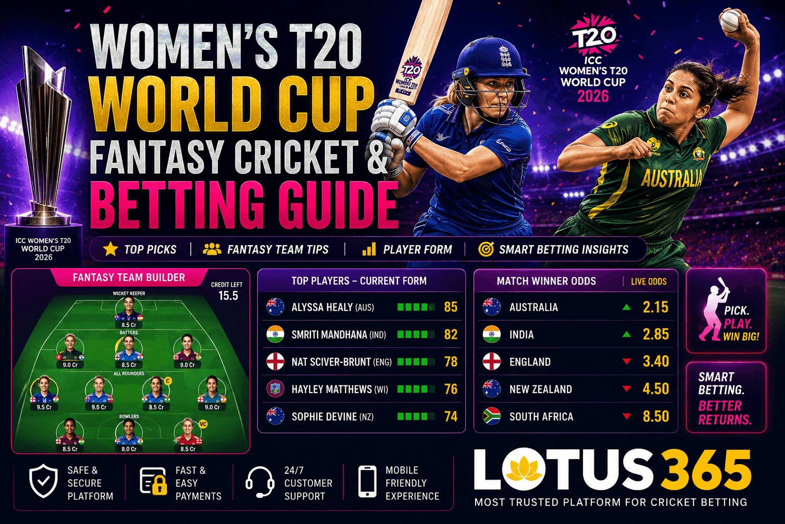 Women's T20 World Cup Fantasy Cricket & Betting Guide