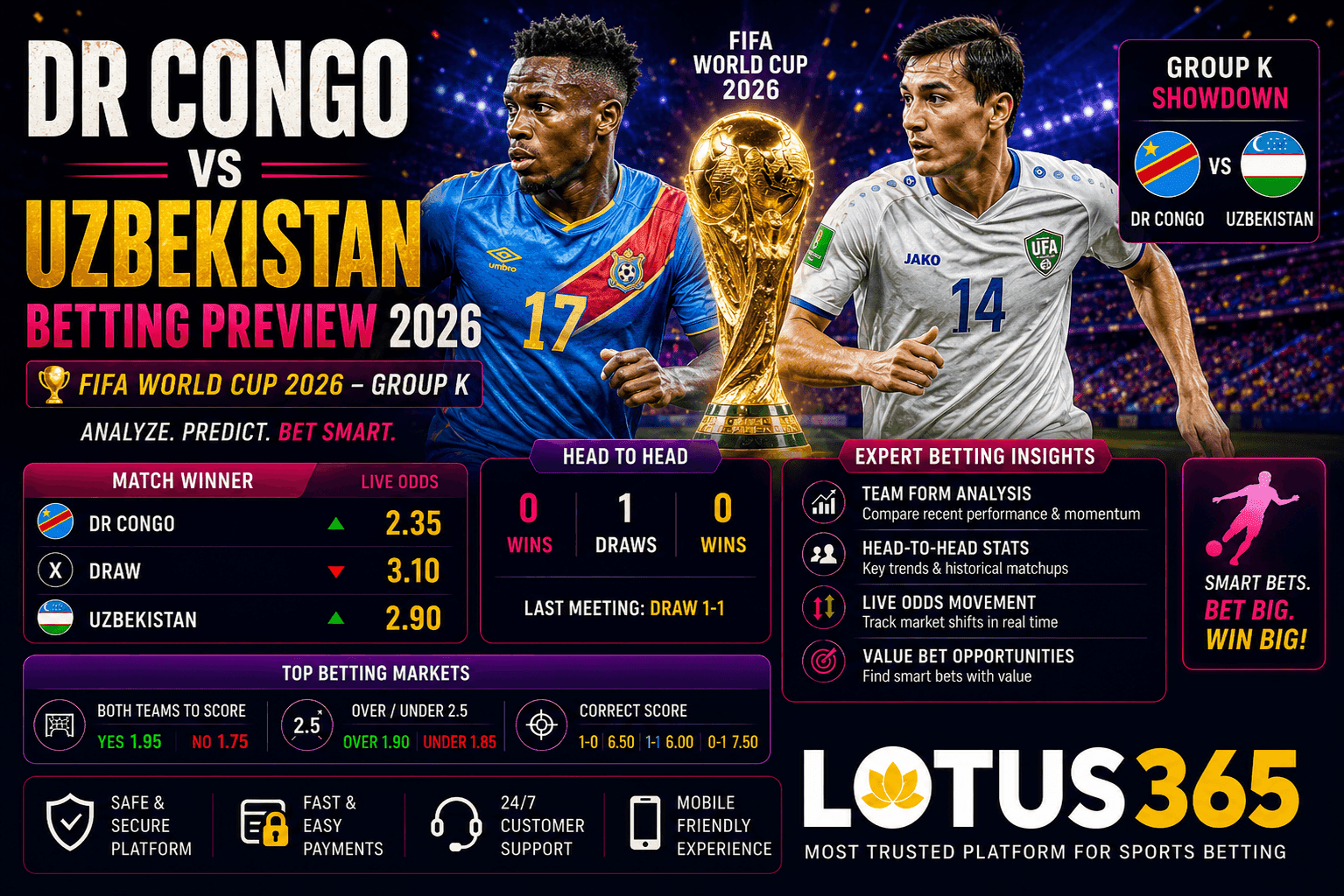 DR Congo vs Uzbekistan Betting Preview 2026