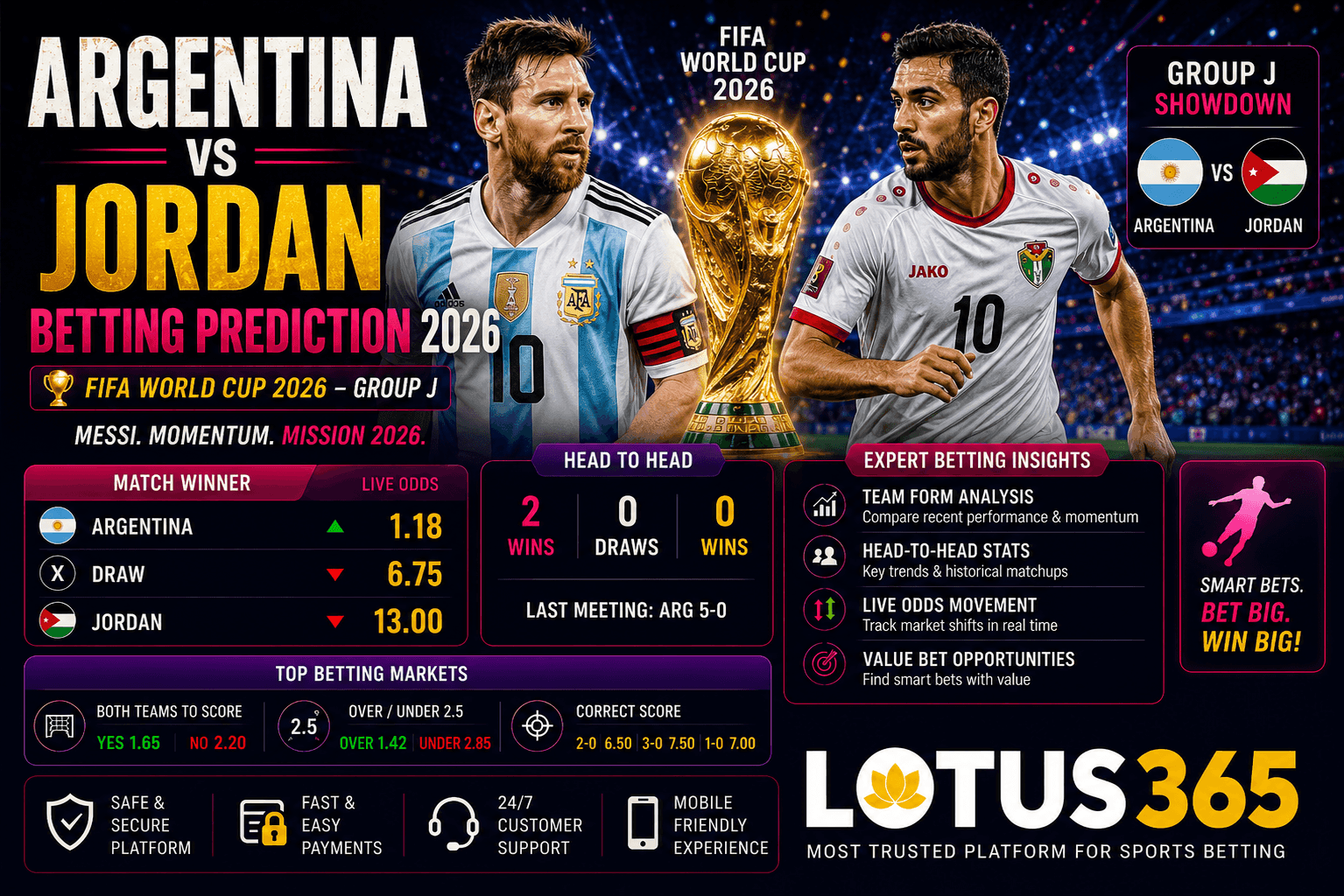 Argentina vs Jordan Betting Prediction 2026