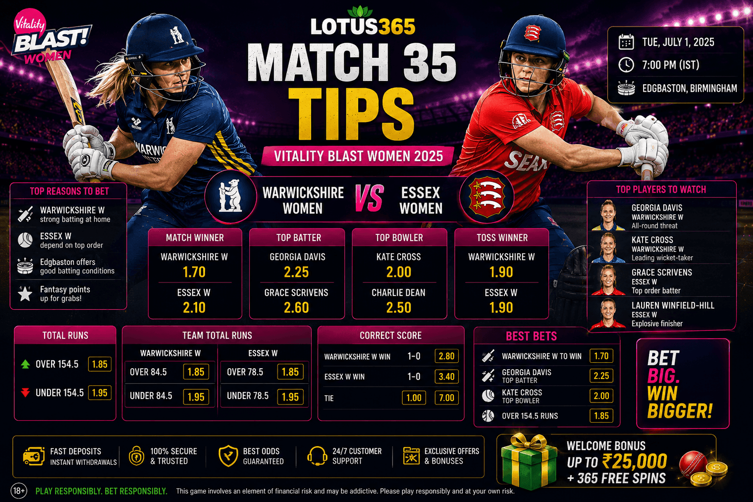 Warwickshire Women vs Essex Women Match 35 Tips