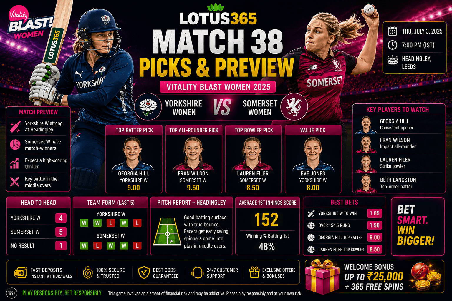 Yorkshire Women vs Somerset Women Match 38 Picks