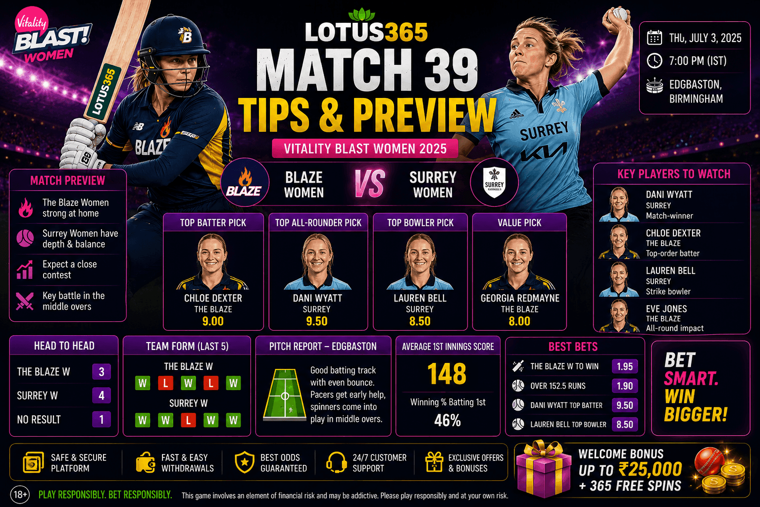 Blaze Women vs Surrey Women Match 39 Tips