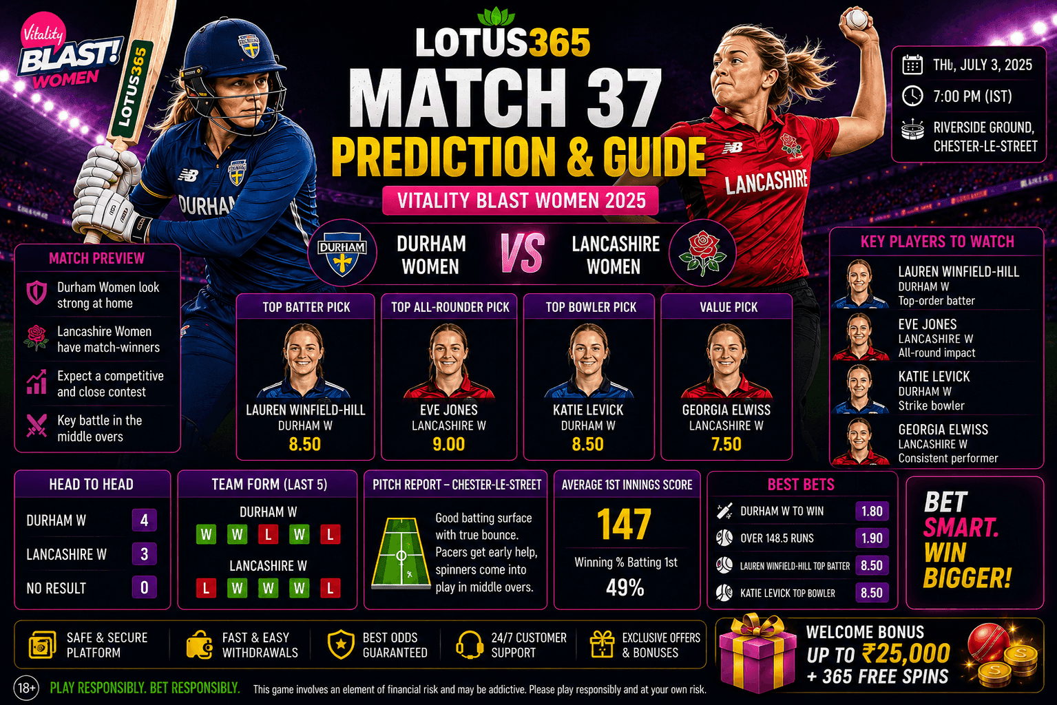 Durham Women vs Lancashire Women Match 37 Guide