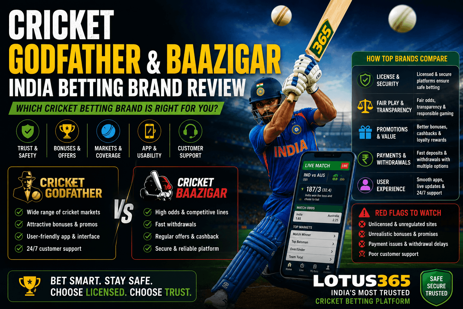 Cricket Godfather & Baazigar: India Betting Brand Review