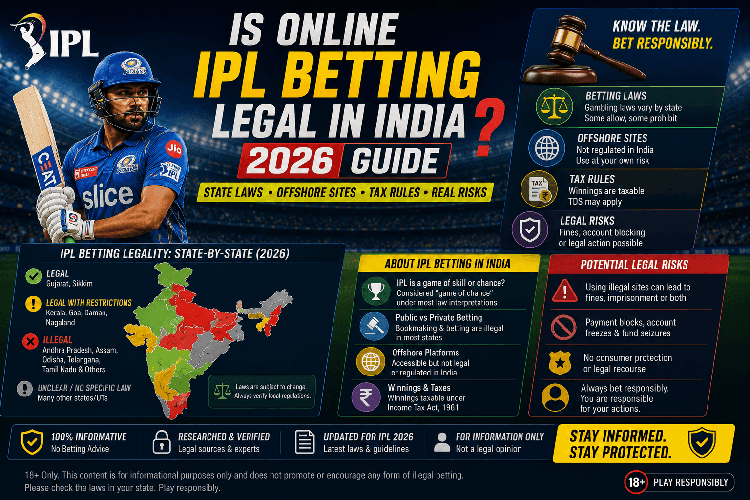 Is Online IPL Betting Legal in India 2026? State Guide