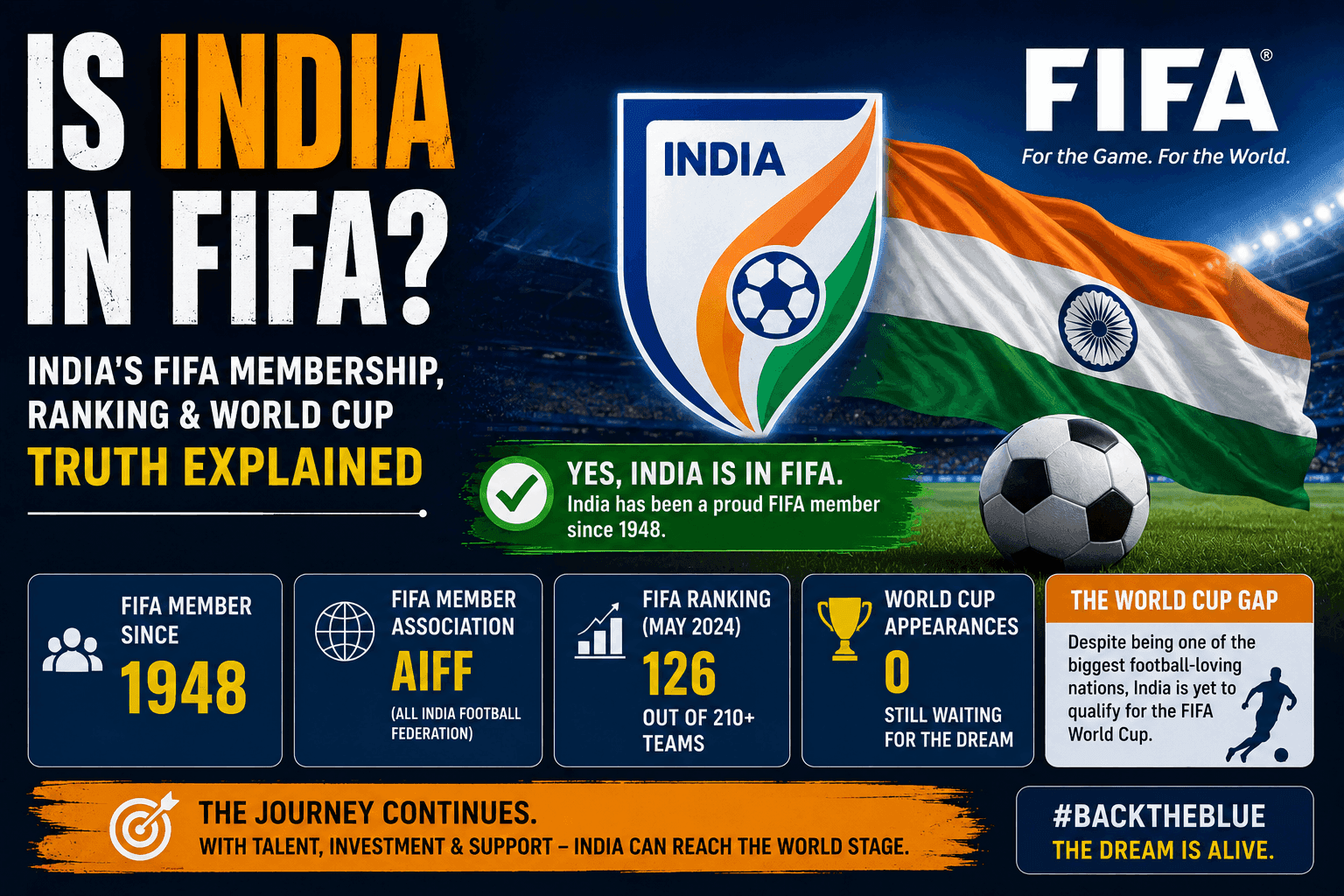 Is India in FIFA? The Truth About India's FIFA Membership and World Cup History