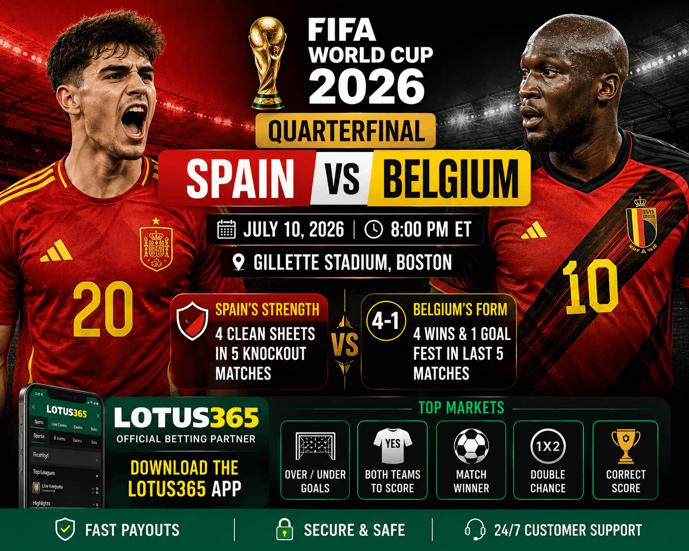 Spain vs Belgium Quarterfinal Prediction: Expert Analysis and Betting Tips